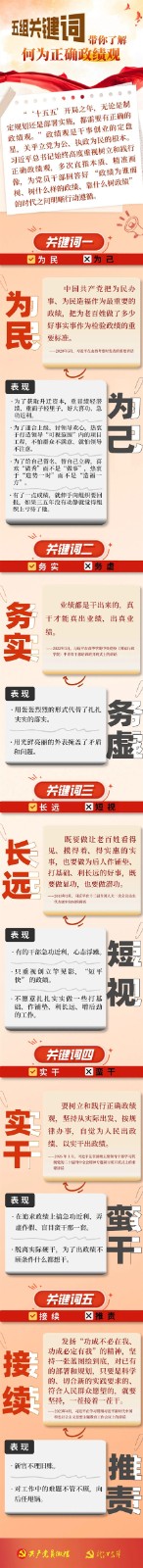五组关键词带你了解何为正确政绩观_副本.jpg