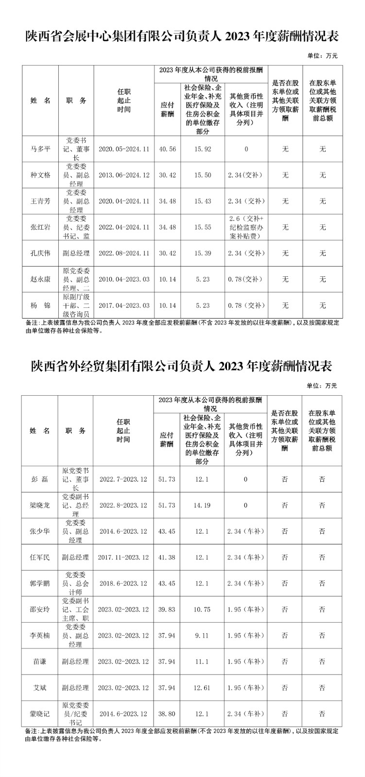 2023年度薪酬情况表.jpg